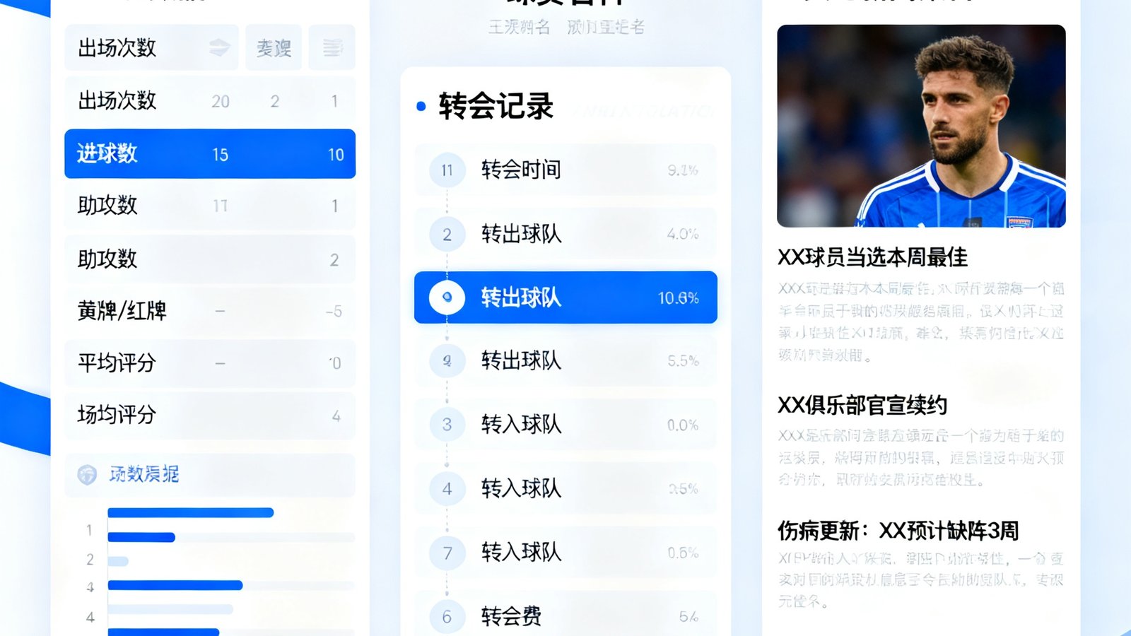 90比分球员百科页面展示生涯数据、转会记录和实时新闻聚合